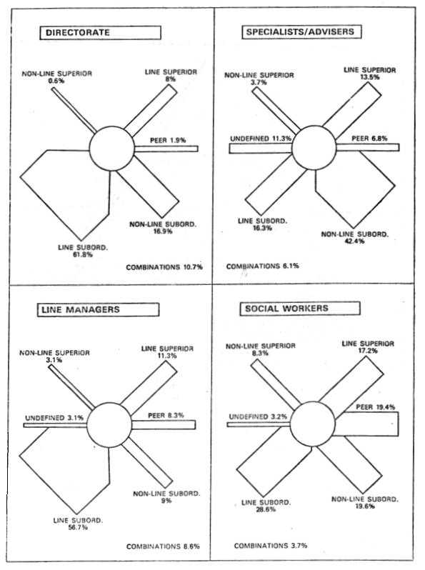 Figure 10 - contacts