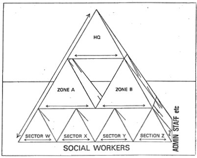 Figure 11 Pyramid