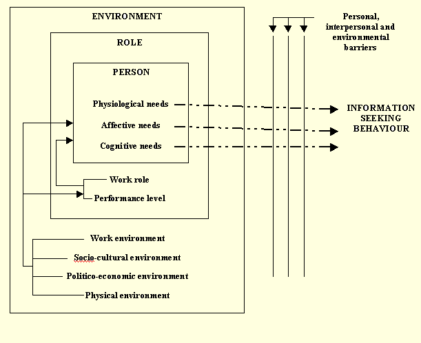 figure3