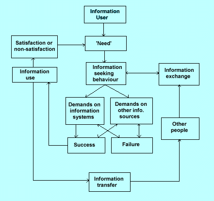 figure1